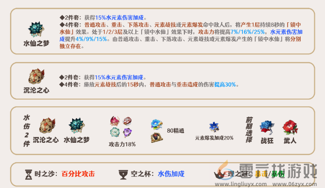 原神达达利亚圣遗物搭配推荐(图2)