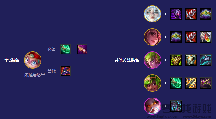 云顶之弈S12Pdd95阵容玩法攻略推荐(图4) 云顶之弈S12Pdd95阵容玩法攻略推荐(图4)