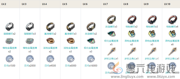 鸣潮长离技能加点及消耗攻略(图2) 鸣潮长离技能加点及消耗攻略(图2)