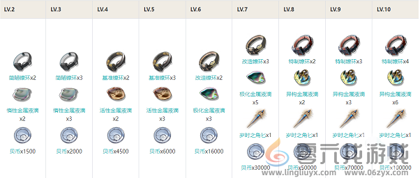 鸣潮长离技能加点及消耗攻略(图4) 鸣潮长离技能加点及消耗攻略(图4)