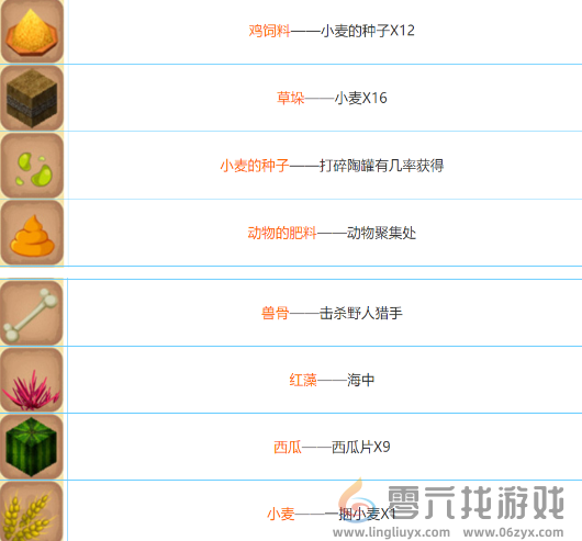 迷你世界农作物合成表大全(图1) 迷你世界农作物合成表大全(图1)