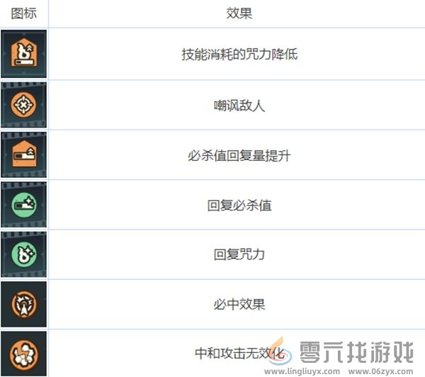 咒术回战幻影夜行buff有什么用(图4) 咒术回战幻影夜行buff有什么用(图4)