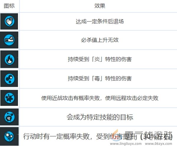 咒术回战幻影夜行buff有什么用(图7) 咒术回战幻影夜行buff有什么用(图7)