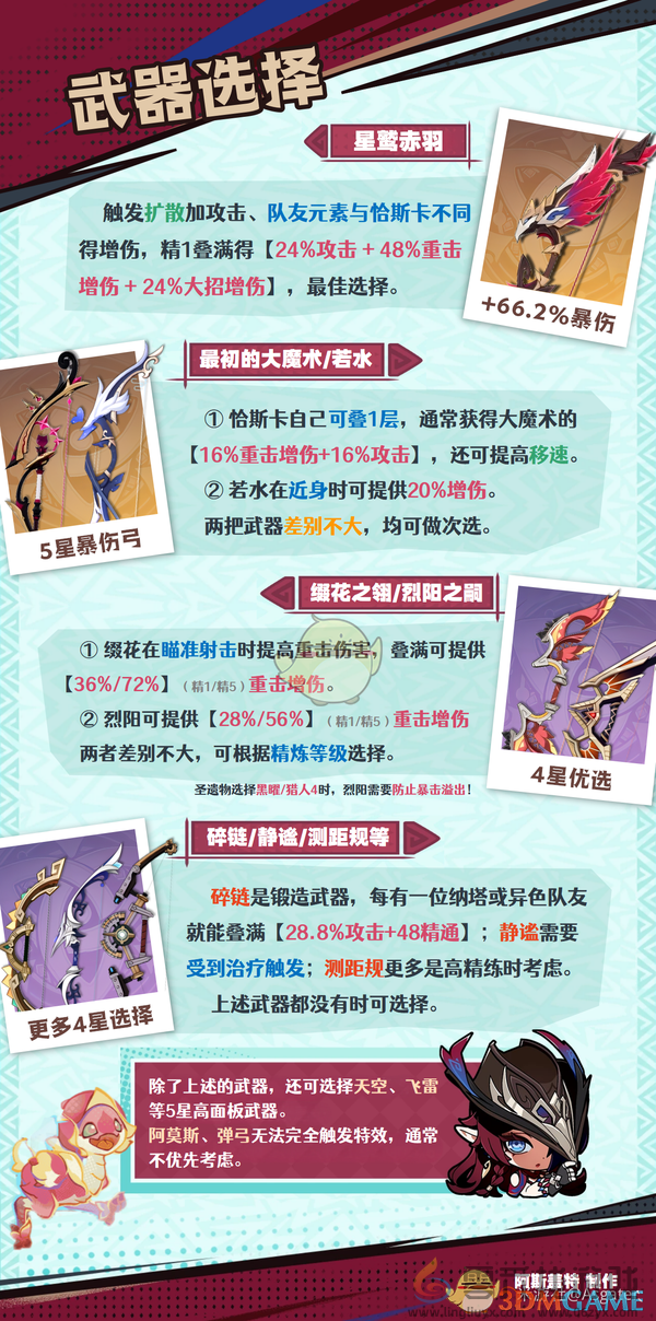 原神恰斯卡武器选择建议(图1) 原神恰斯卡武器选择建议(图1)