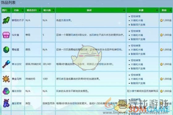 星露谷物语饰品等级上限介绍(图1)