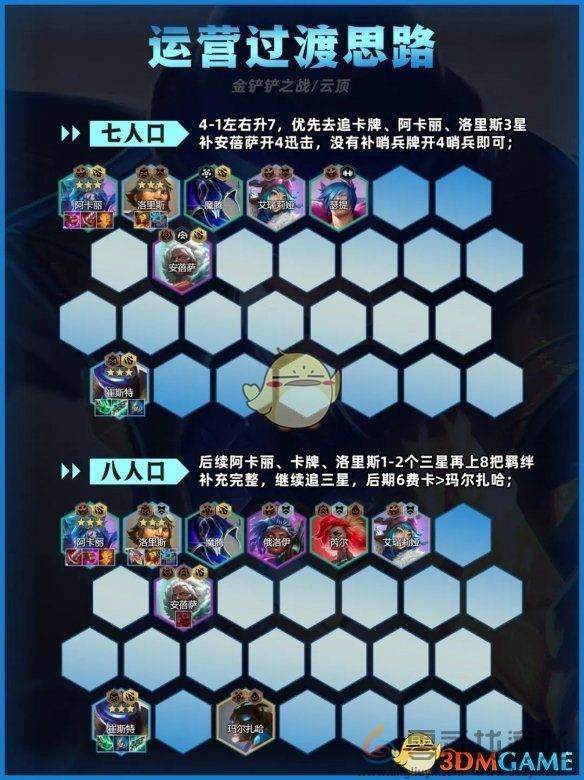 金铲铲之战迅击卡牌阵容推荐(图4) 金铲铲之战迅击卡牌阵容推荐(图4)