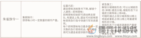 三国志战略版定军山之战开荒旗令选择攻略(图4) 三国志战略版定军山之战开荒旗令选择攻略(图4)