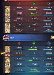 上古王冠平民玩家如何搭配阵容(图2) 上古王冠平民玩家如何搭配阵容(图2)