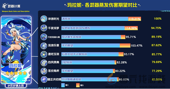 原神寝正月初晴强度解析(图4) 原神寝正月初晴强度解析(图4)