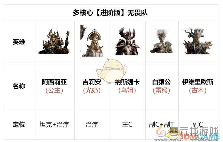 龙息神寂白猿公【进阶版】无畏队阵容搭配(图1)