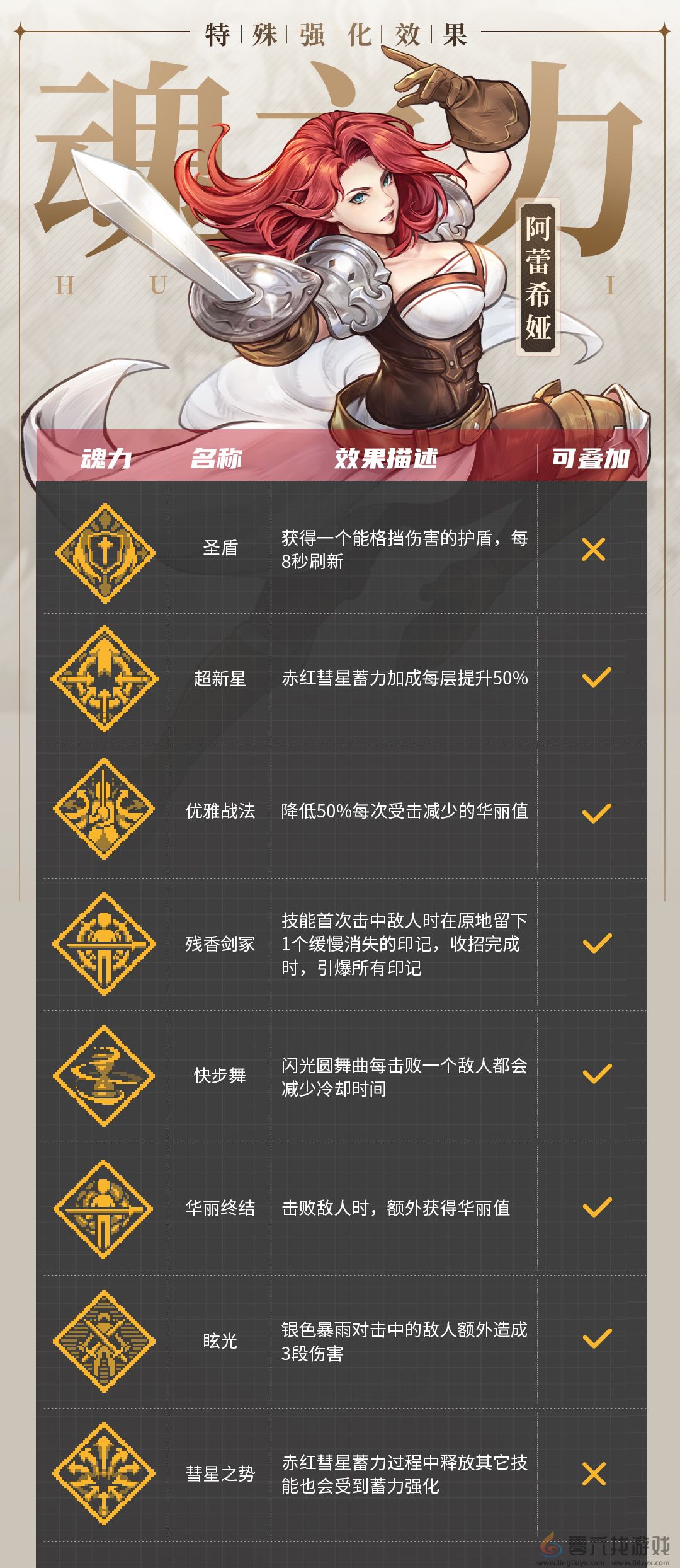 战魂铭人阿蕾希娅技能介绍(图12) 战魂铭人阿蕾希娅技能介绍(图12)