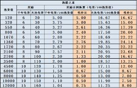 这就是江湖地图简介与强度如何划分(图1) 这就是江湖地图简介与强度如何划分(图1)