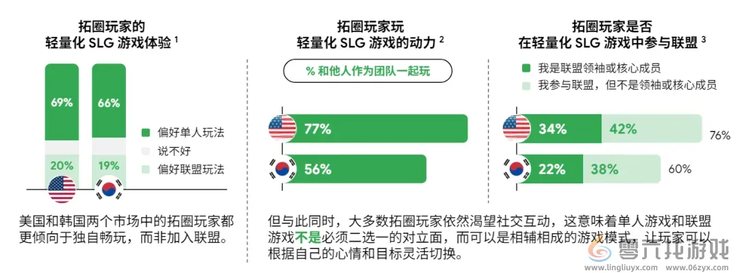 Google用78页报告讲清了“中国最赚钱的出海机会” Google用78页报告讲清了“中国最赚钱的出海机会”(图7)