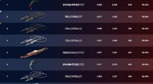 无畏契约11月29日外网皮肤有哪些排名(图1)